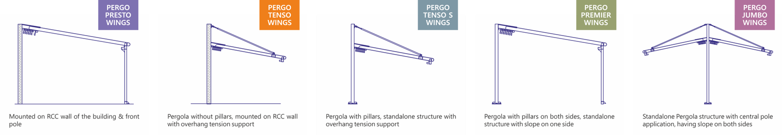 Pergola Models
